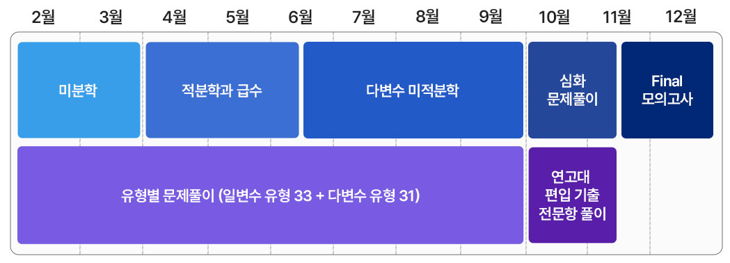 커리큘럼