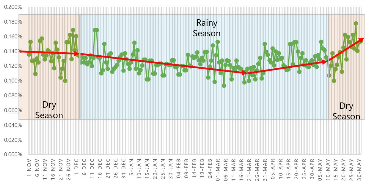 VRU for gas station, GASminer's performance data