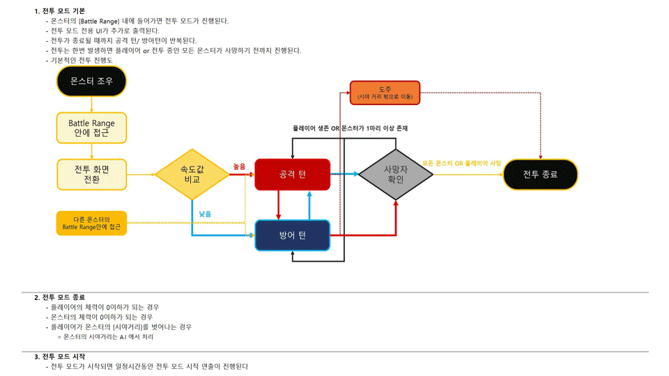 아카이브 아카데미｜전투 기획 클래스