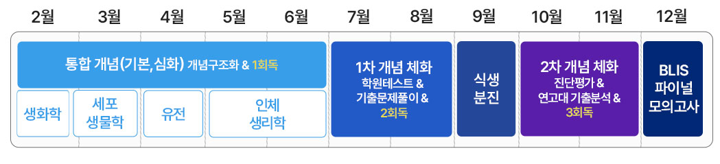 모바일 편입생물 상세 커리큘럼