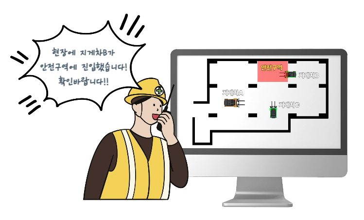 지니고 안전시스템 JWB 경보시스템 I JWB Warning system