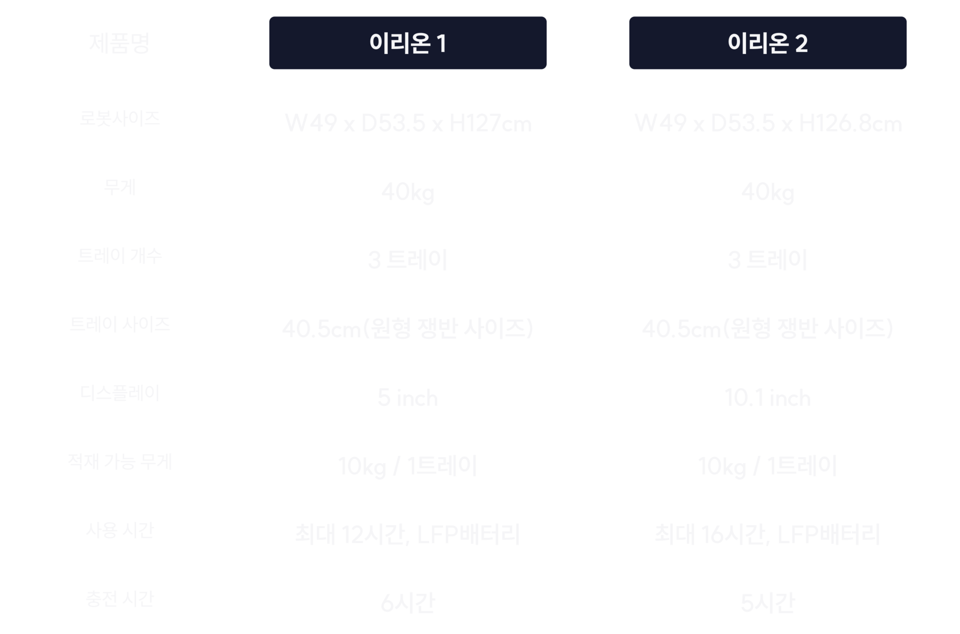 서빙로봇 이리온 1과 2 비교하기