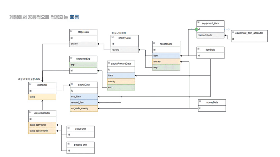 아카이브 아카데미｜시스템 기획 클래스