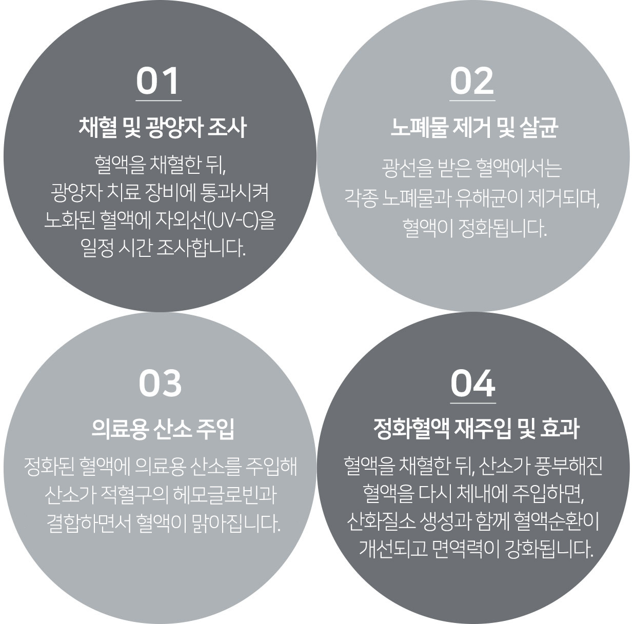 킬레이션 치료