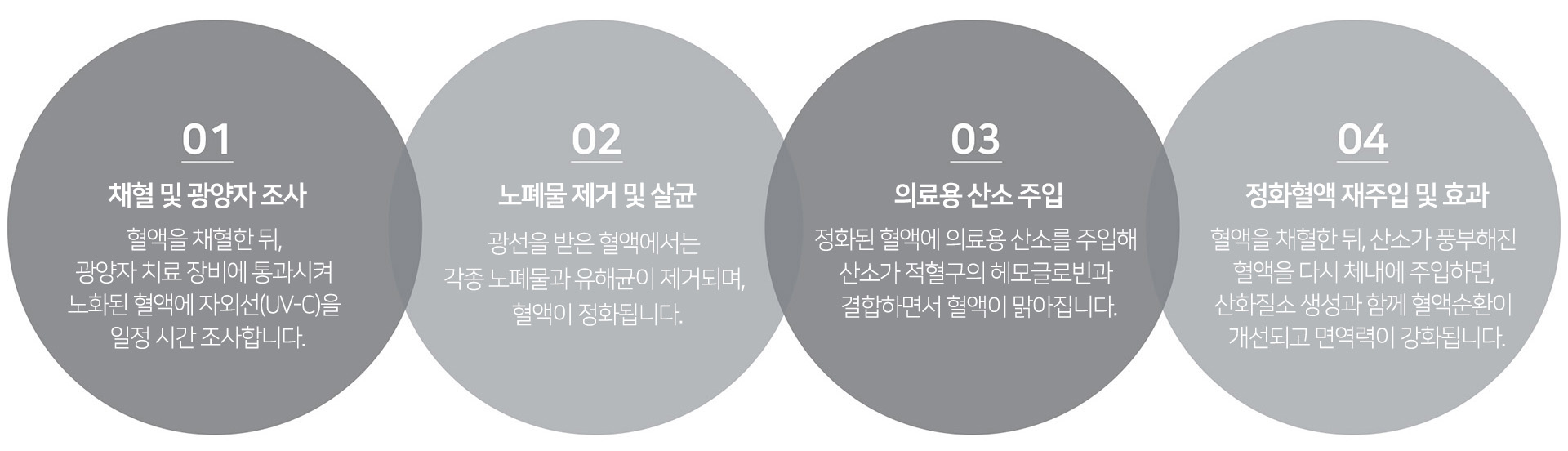 킬레이션 치료