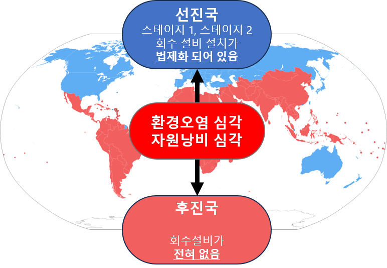 지구 환경오염의 남북문제