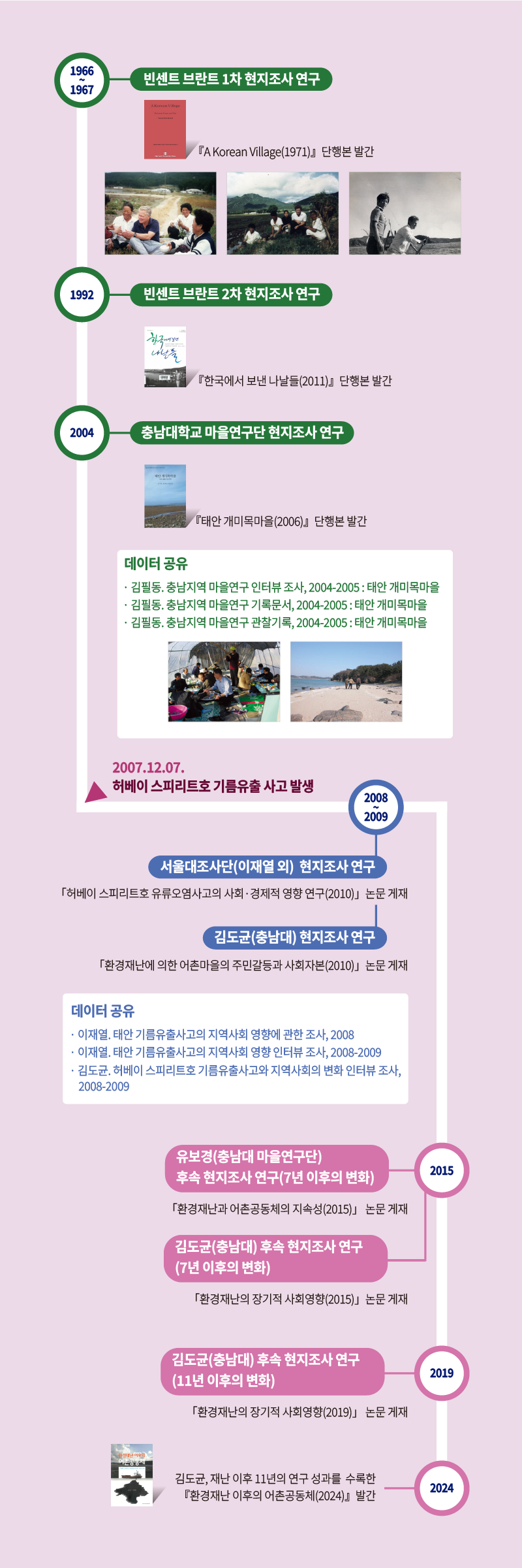 타임라인