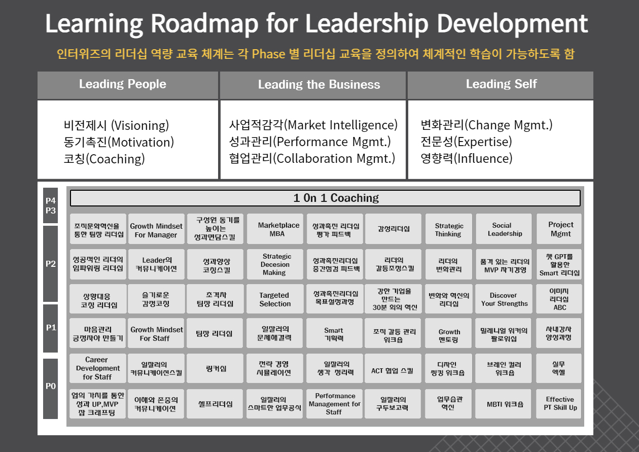 Market Place MBA : 경영시뮬레이션 게임 : 인터위즈컨설팅