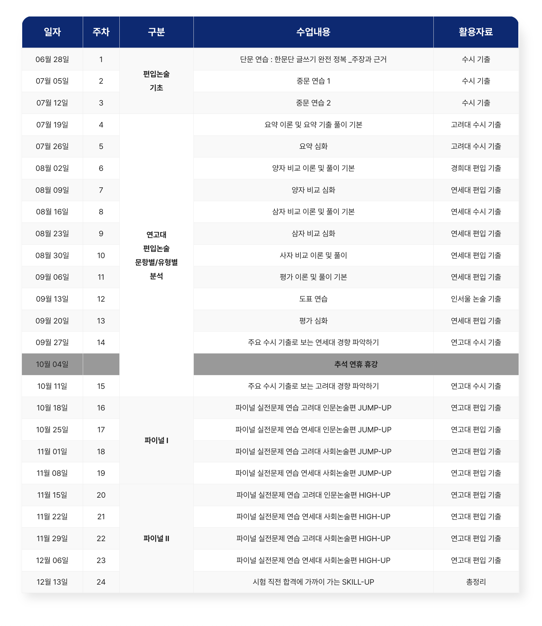 모바일 편입논술 메인 강의 커리큘럼