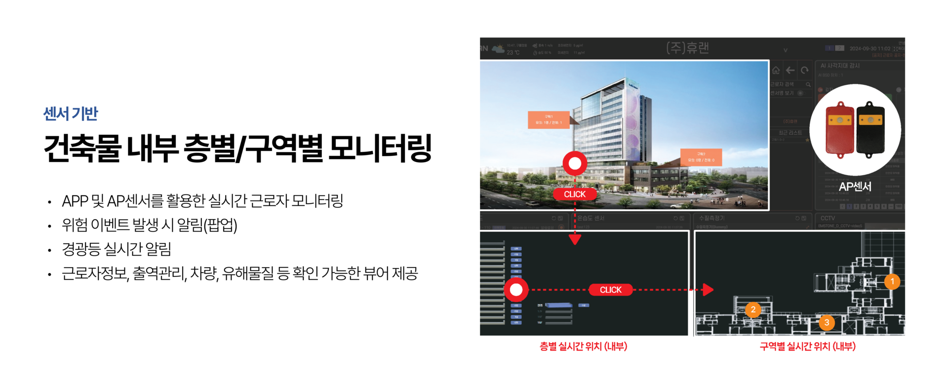 휴랜 센서 기반 건축물 내부 위치 모니터링 시스템-AP 센서를 활용한 층별∙구역별 근로자 위치 추적, 실시간 위험 알림, 출역 및 유해물질 정보 뷰어 대시보드 구성도