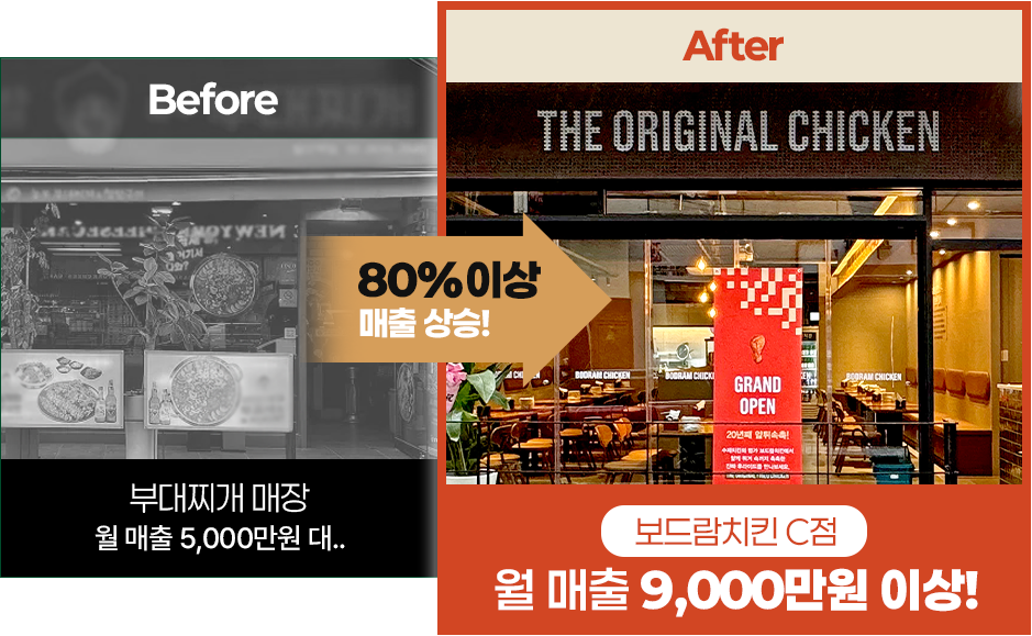 보드람치킨 C점 월 매출 9,000만원 이상