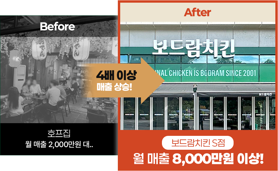 보드람치킨 S점 월 매출 8,000만원 이상