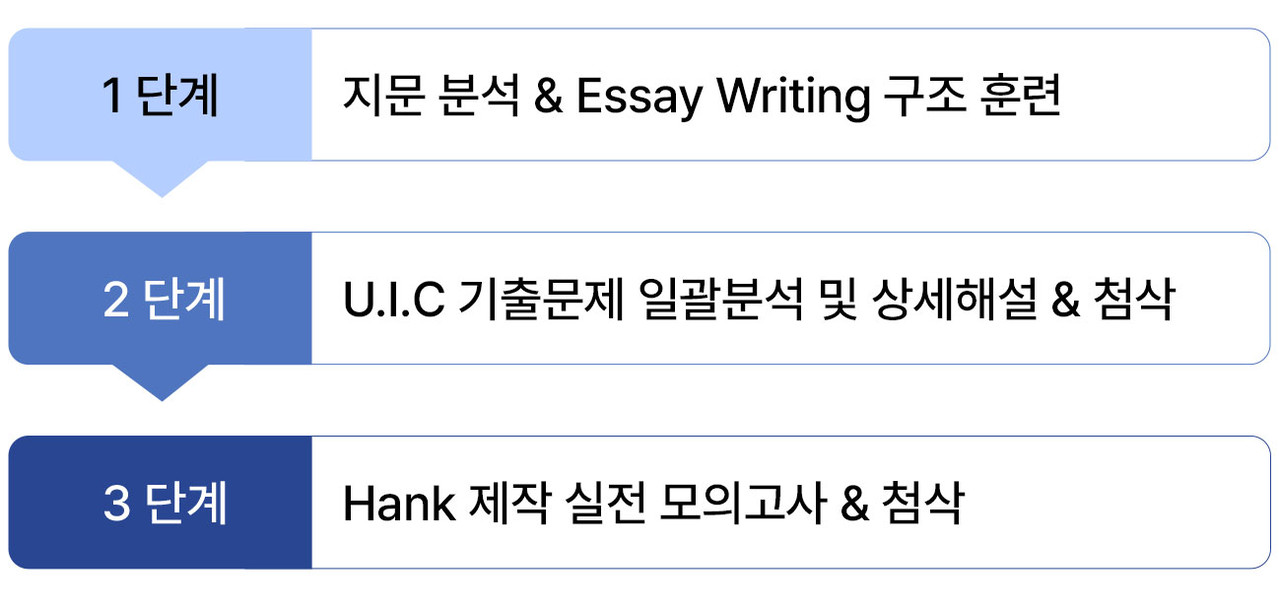단계별 설명 이미지