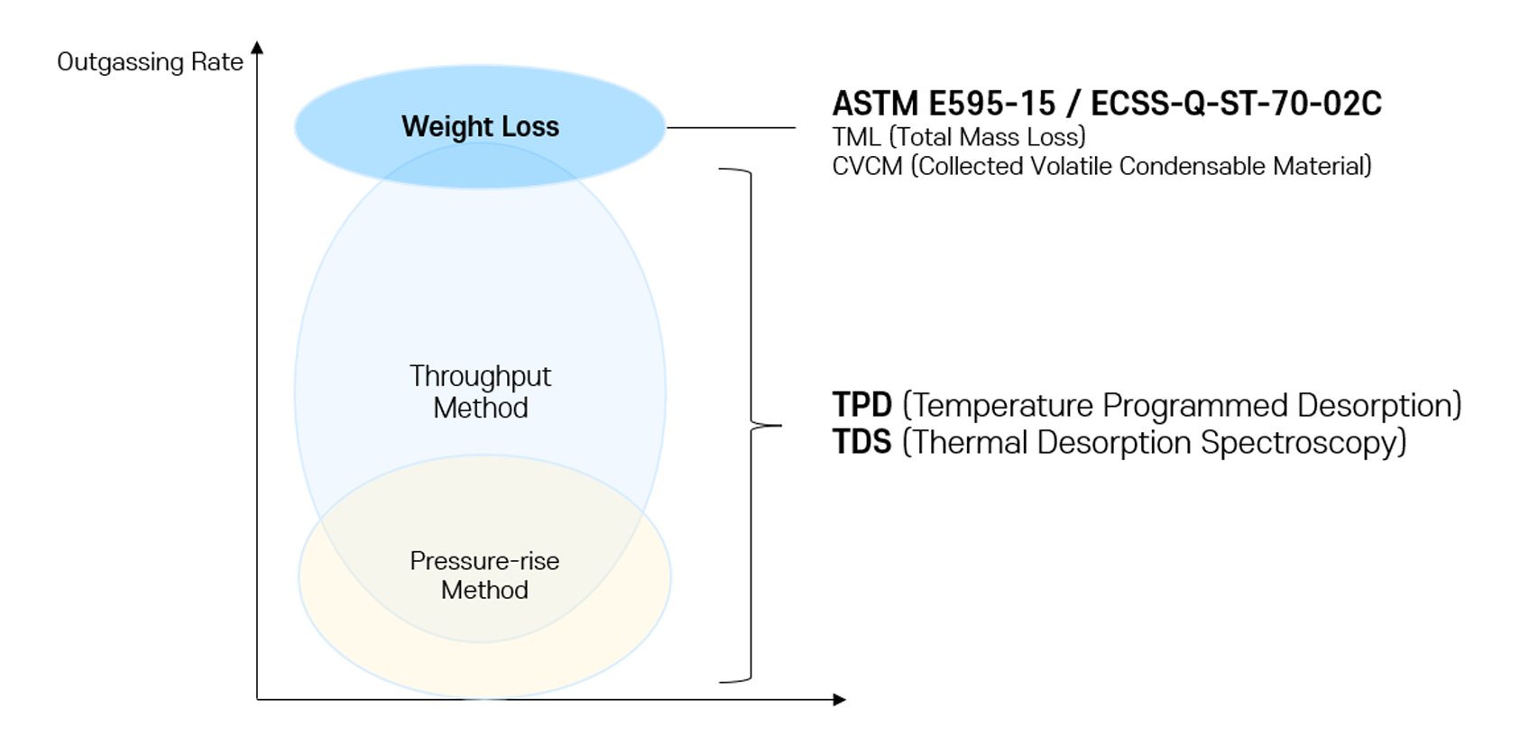 아웃개싱(Outgassing) 측정방법