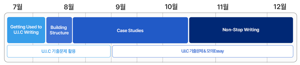 모바일 연세대 언더우드 커리큘럼