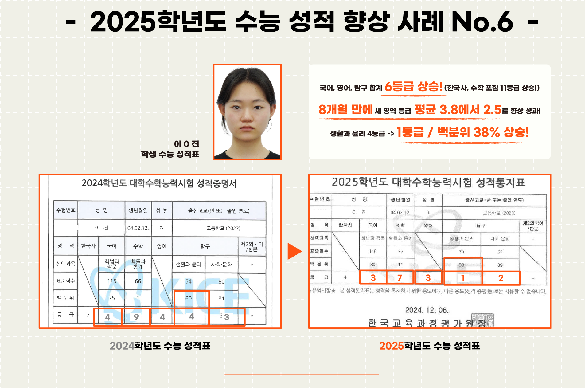성적 향상 사례