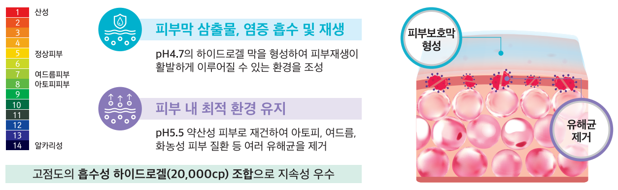 pH를 조절해주는 히라셀 시술 피부장벽강화로 아토피, 여드름 피부질환 등 여러유해균제거 치료효과 원주피부과 원더스의원