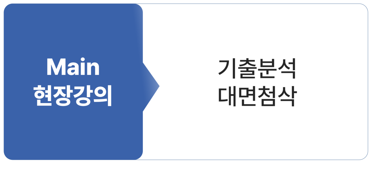 연고대 편입논술 현장강의