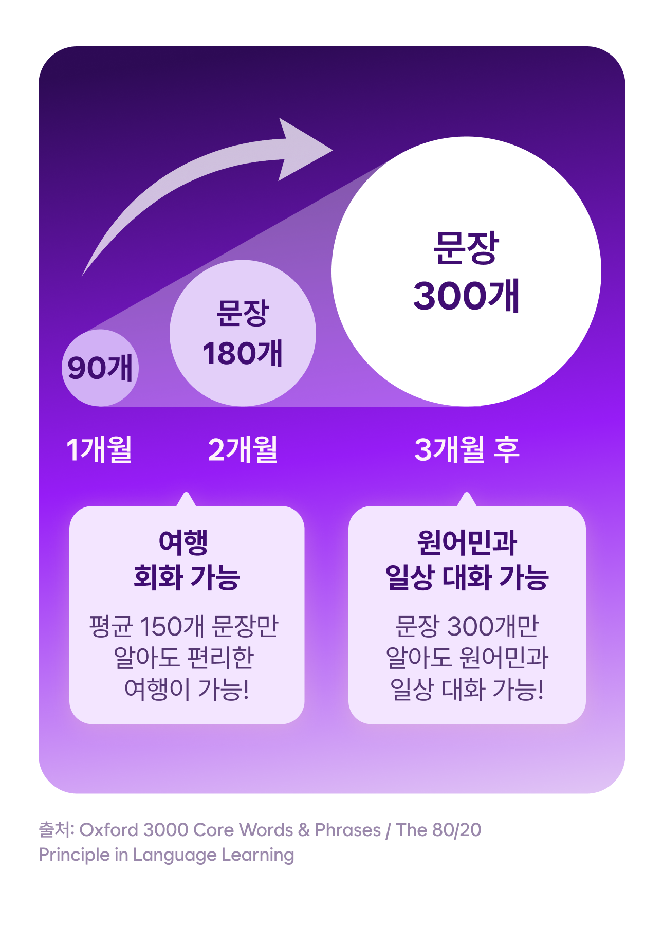 하루 2분 AI 영어 스피킹 - 라이티로 원어민처럼 말하기