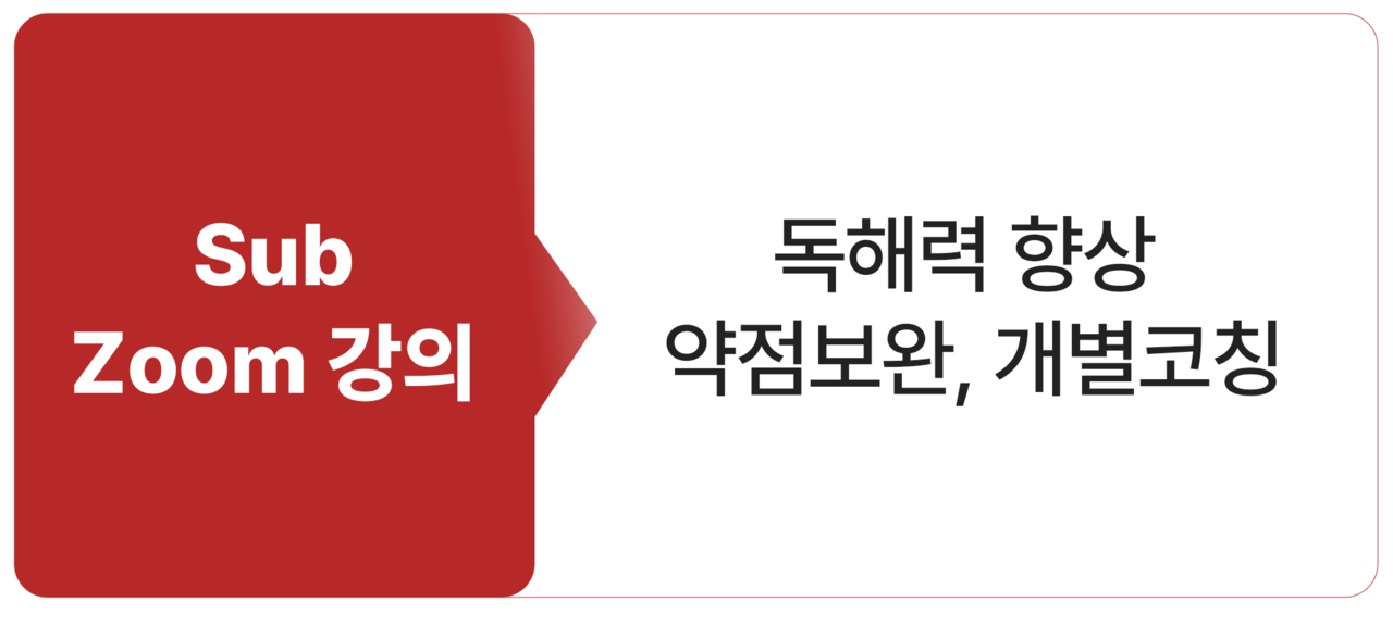 연고대 편입논술 zoom 강의