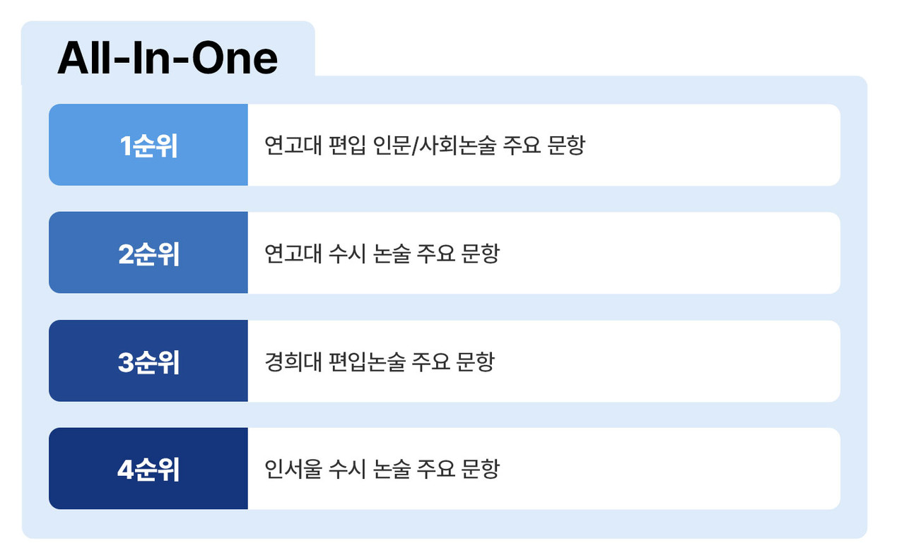 연고대 편입논술 올인원 문항