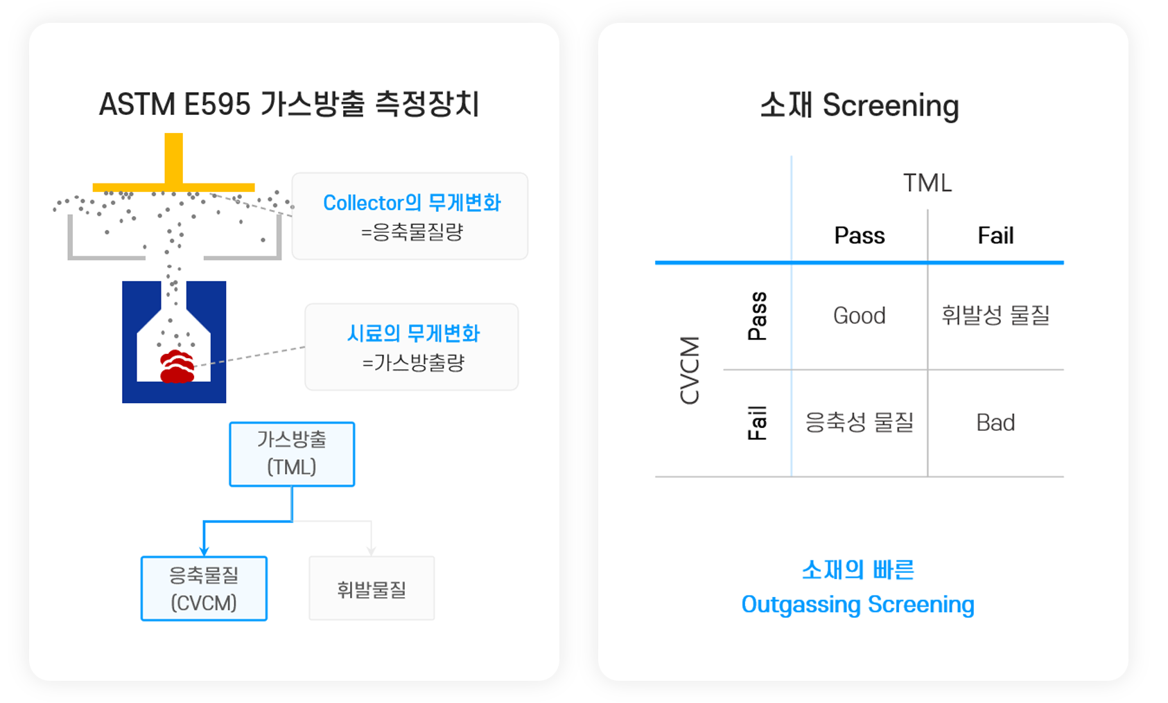 ASTM E595 아웃개싱 설명