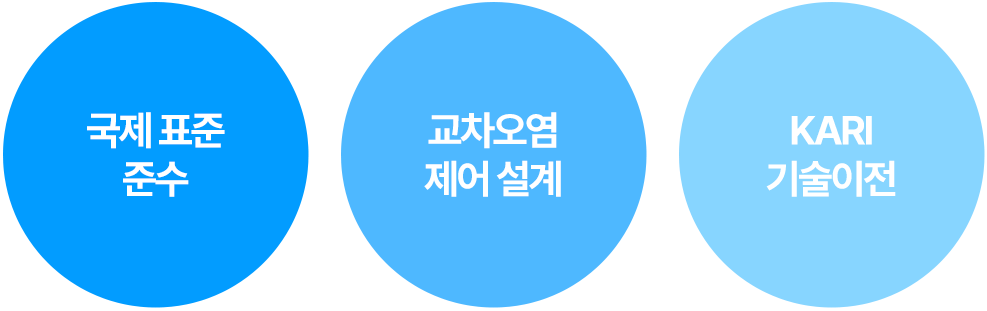 아웃개싱 설명