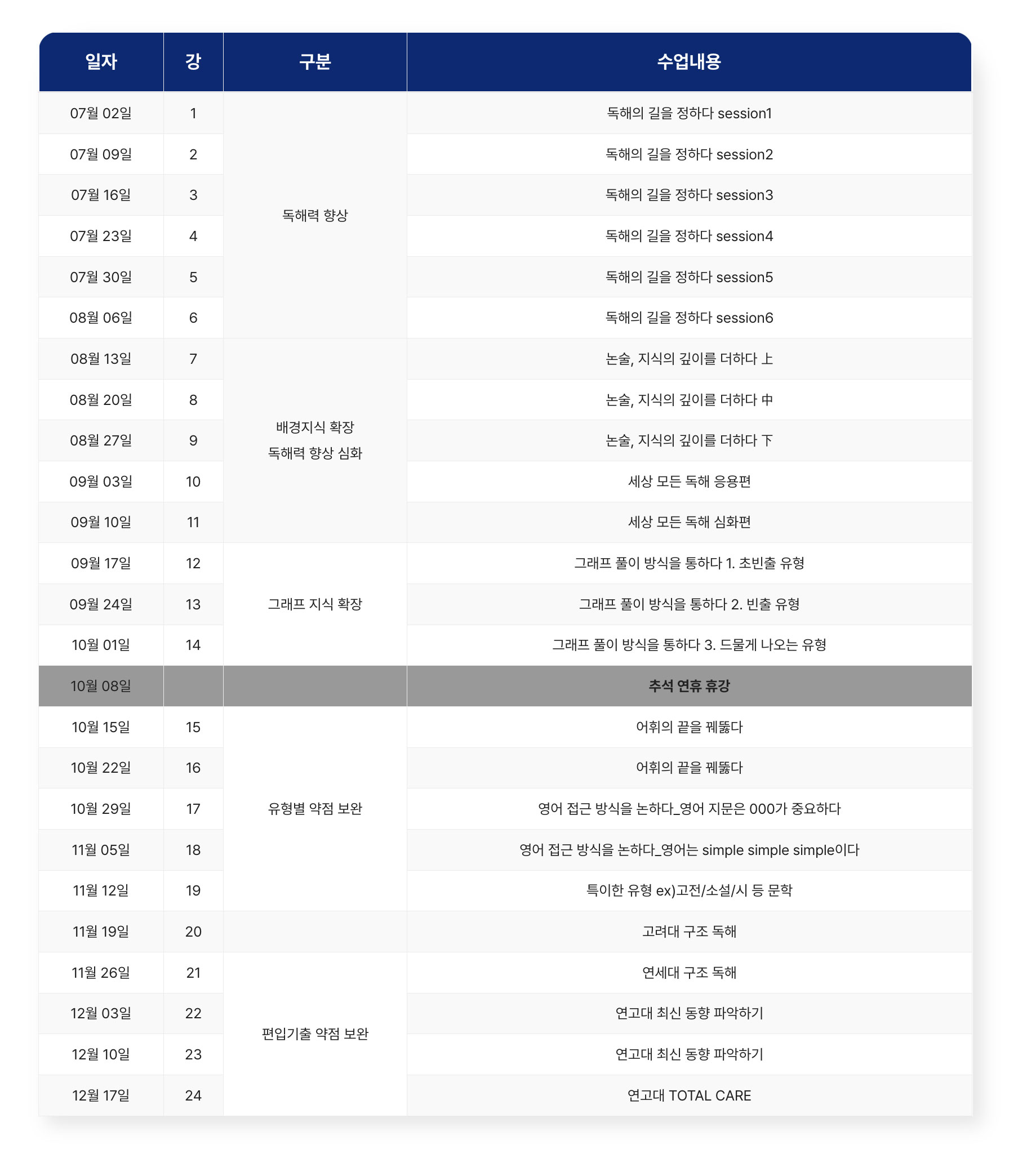 모바일 편입논술 sub 강의 커리큘럼