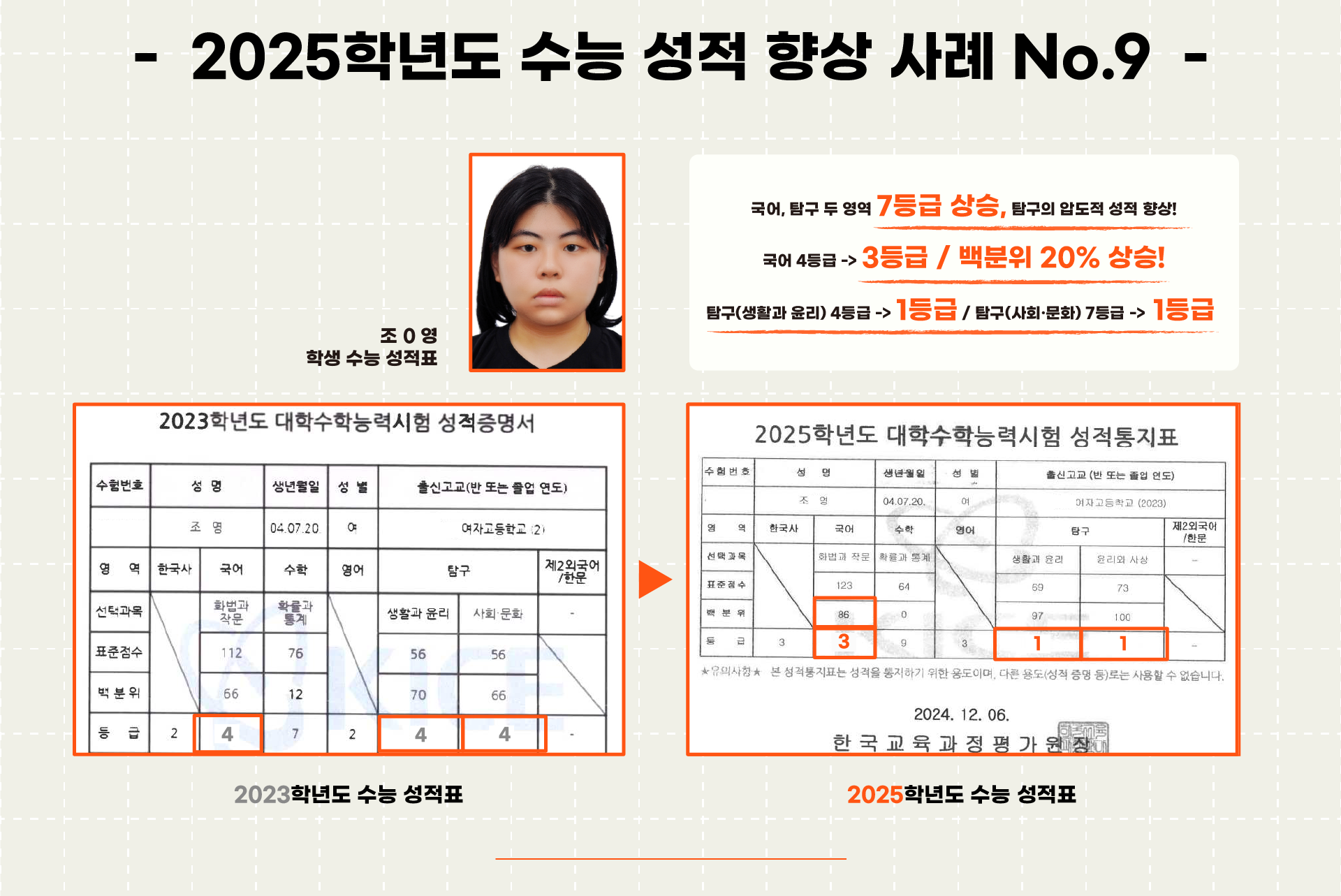 성적 향상 사례