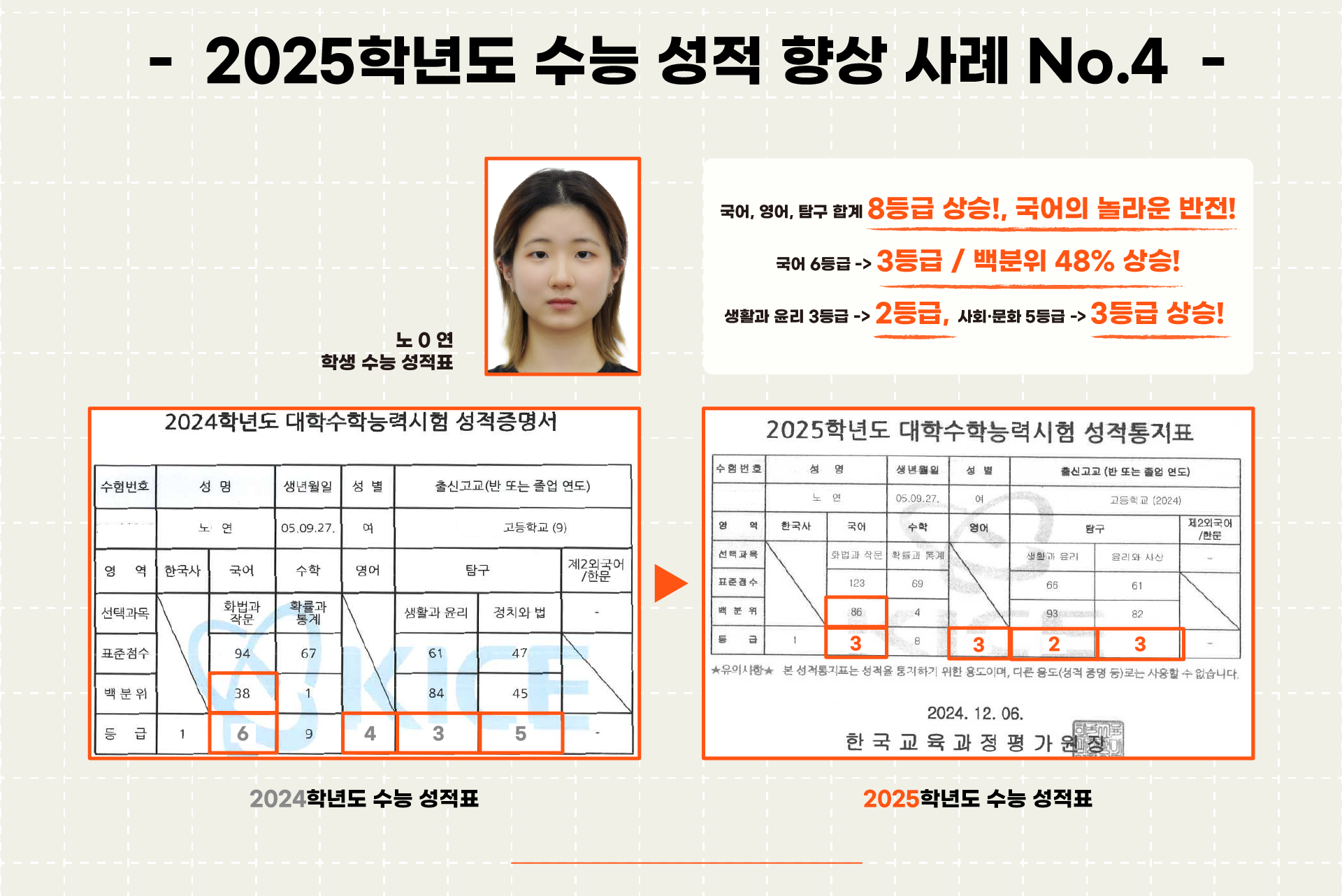 성적 향상 사례