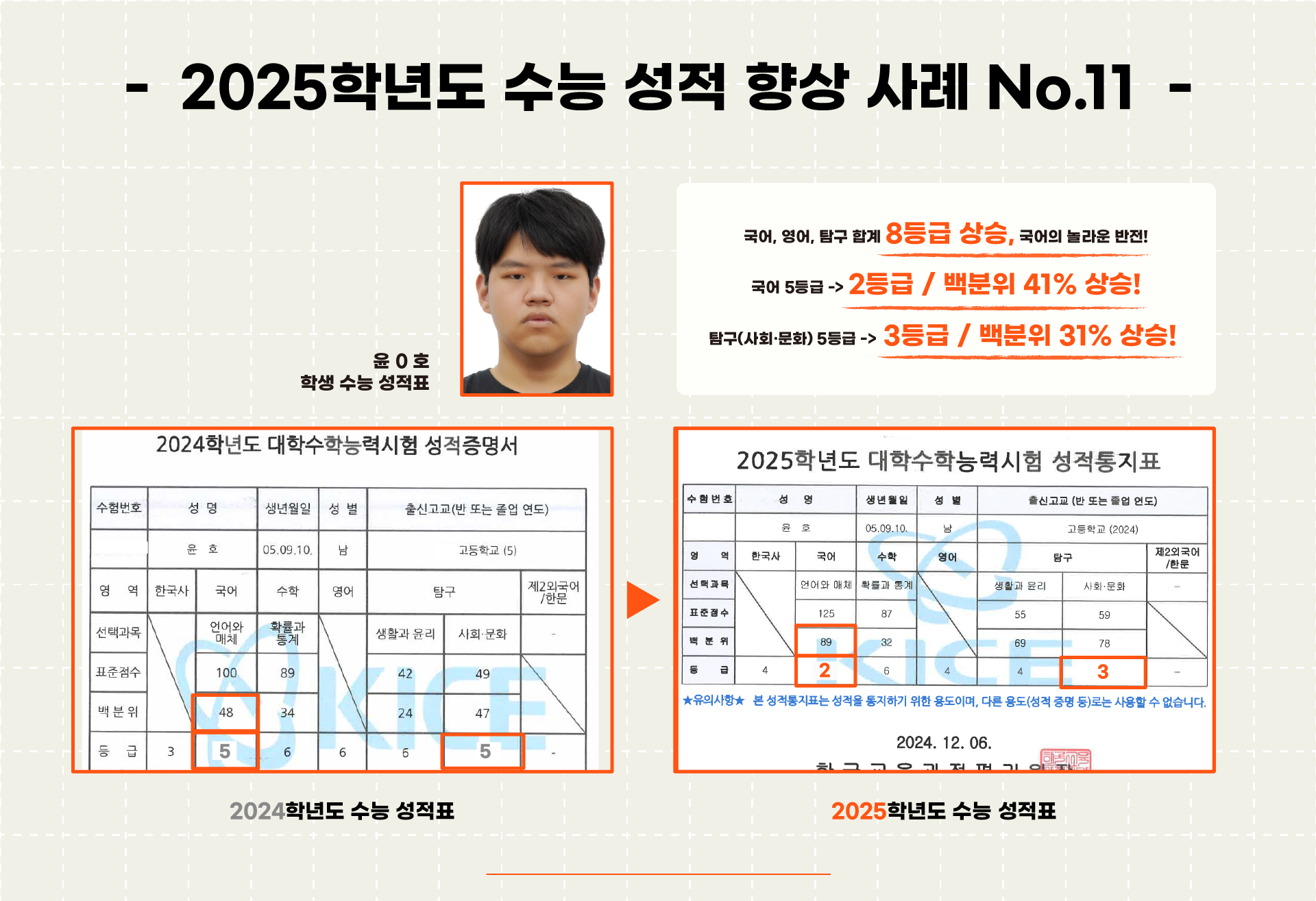 성적 향상 사례