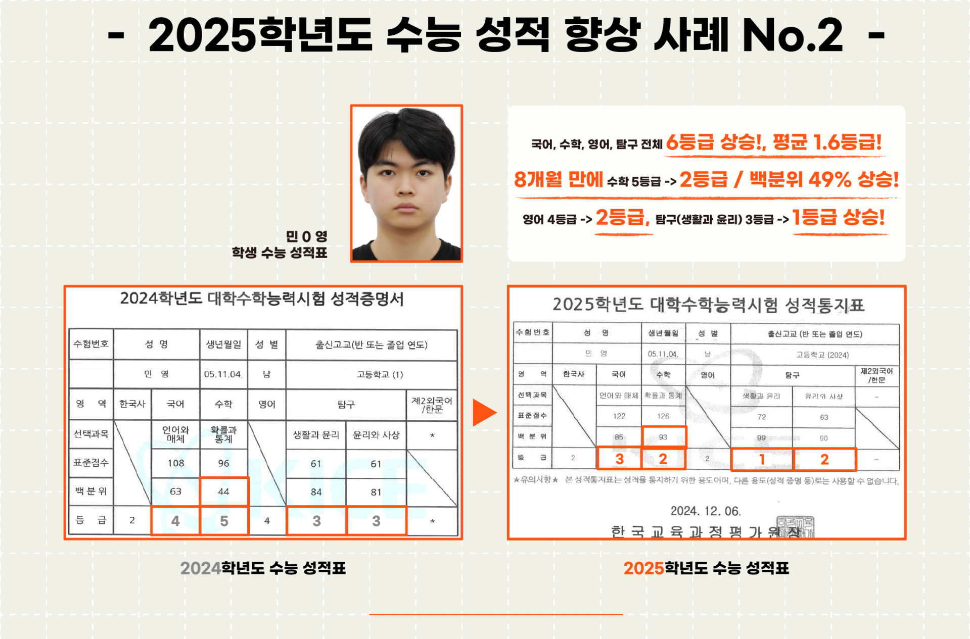 성적 향상 사례