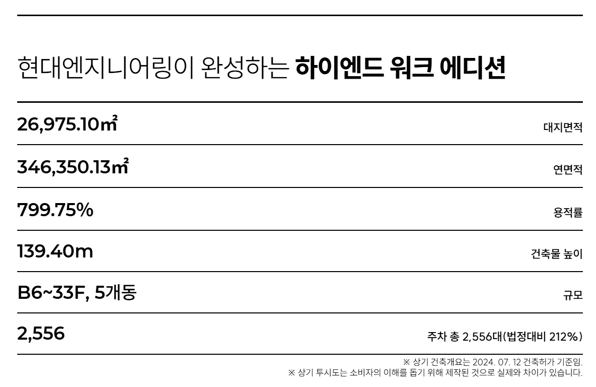 신광교 클라우드시티 사업개요-2