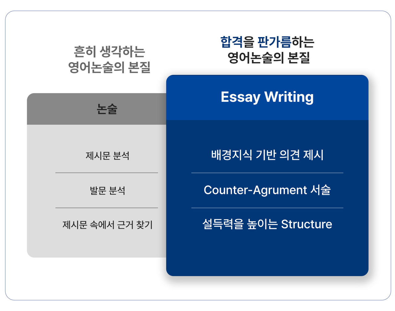 영어논술 본질 비교 표