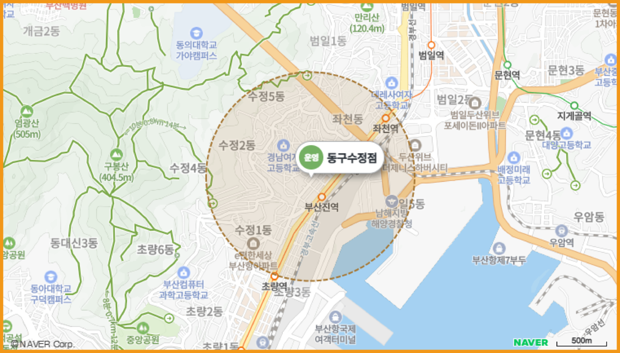 상권분석