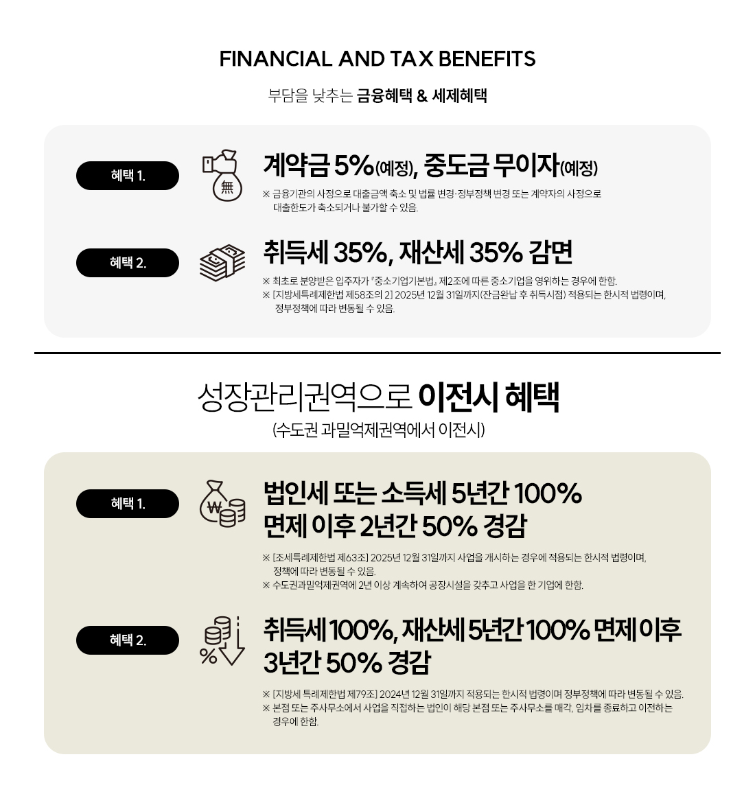 신광교 클라우드시티 금융 및 세제혜택
