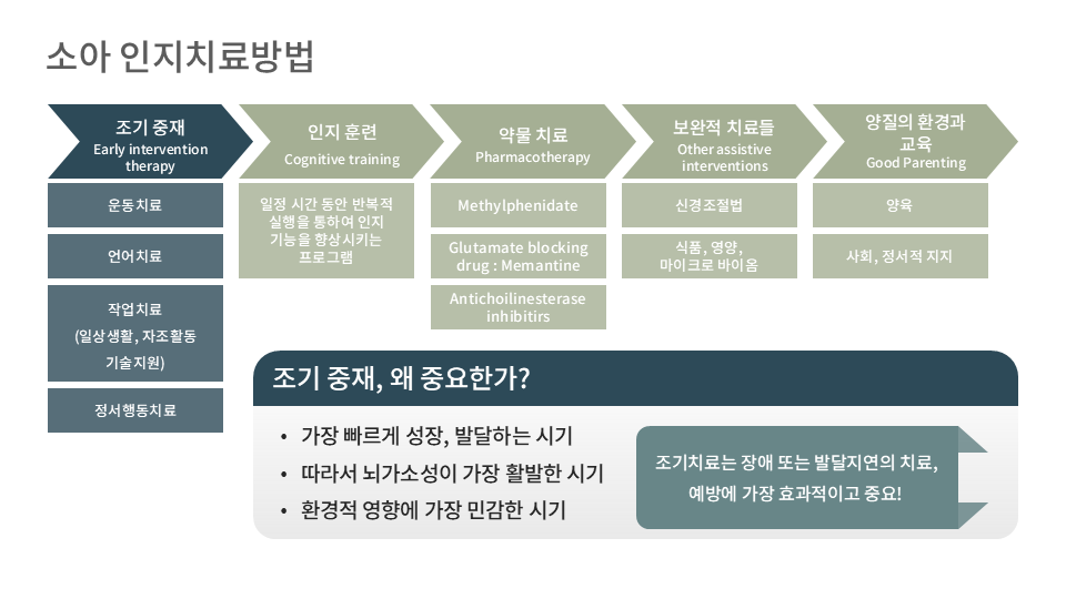 코지토