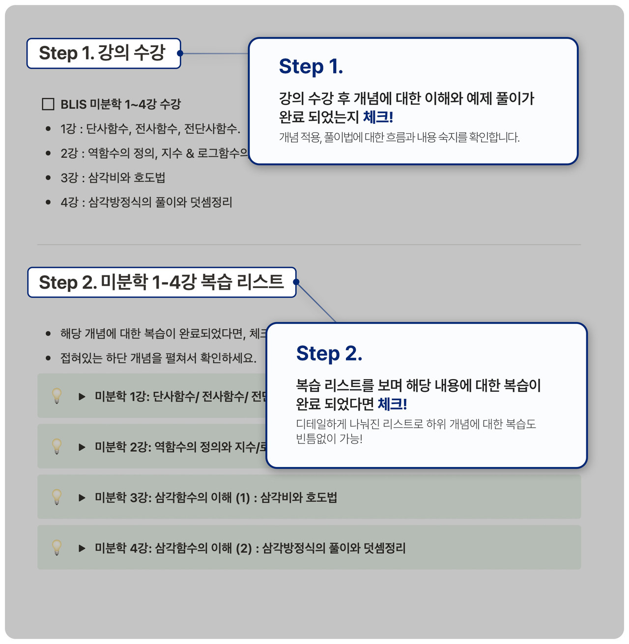 주차별 체크리스트 스텝 1-4 설명 이미지