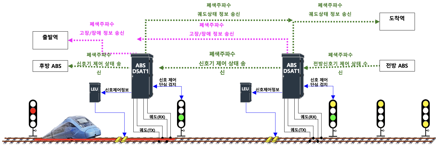 일러스트 디자인 예정