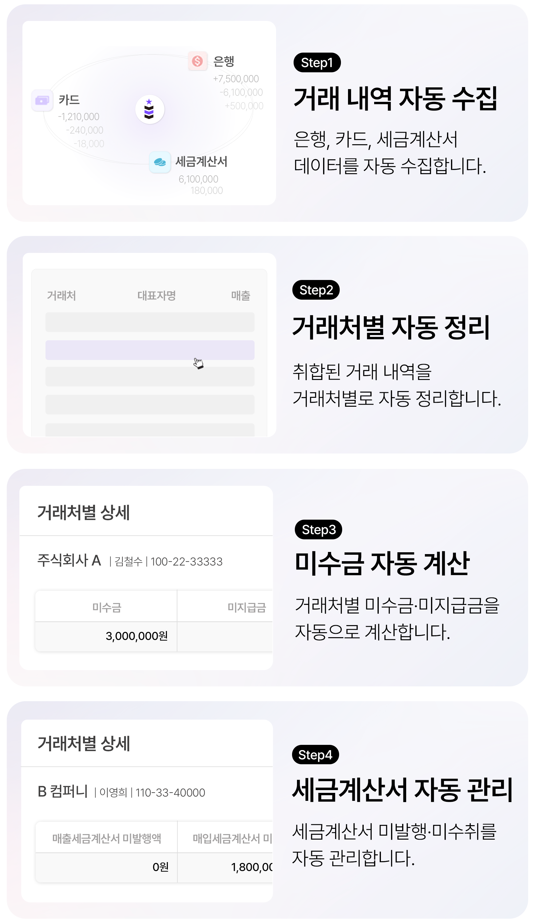 거래 내역 자동 수집, 거래처별 자동 정리, 미수금 자동 계산, 세금계산서 자동 관리