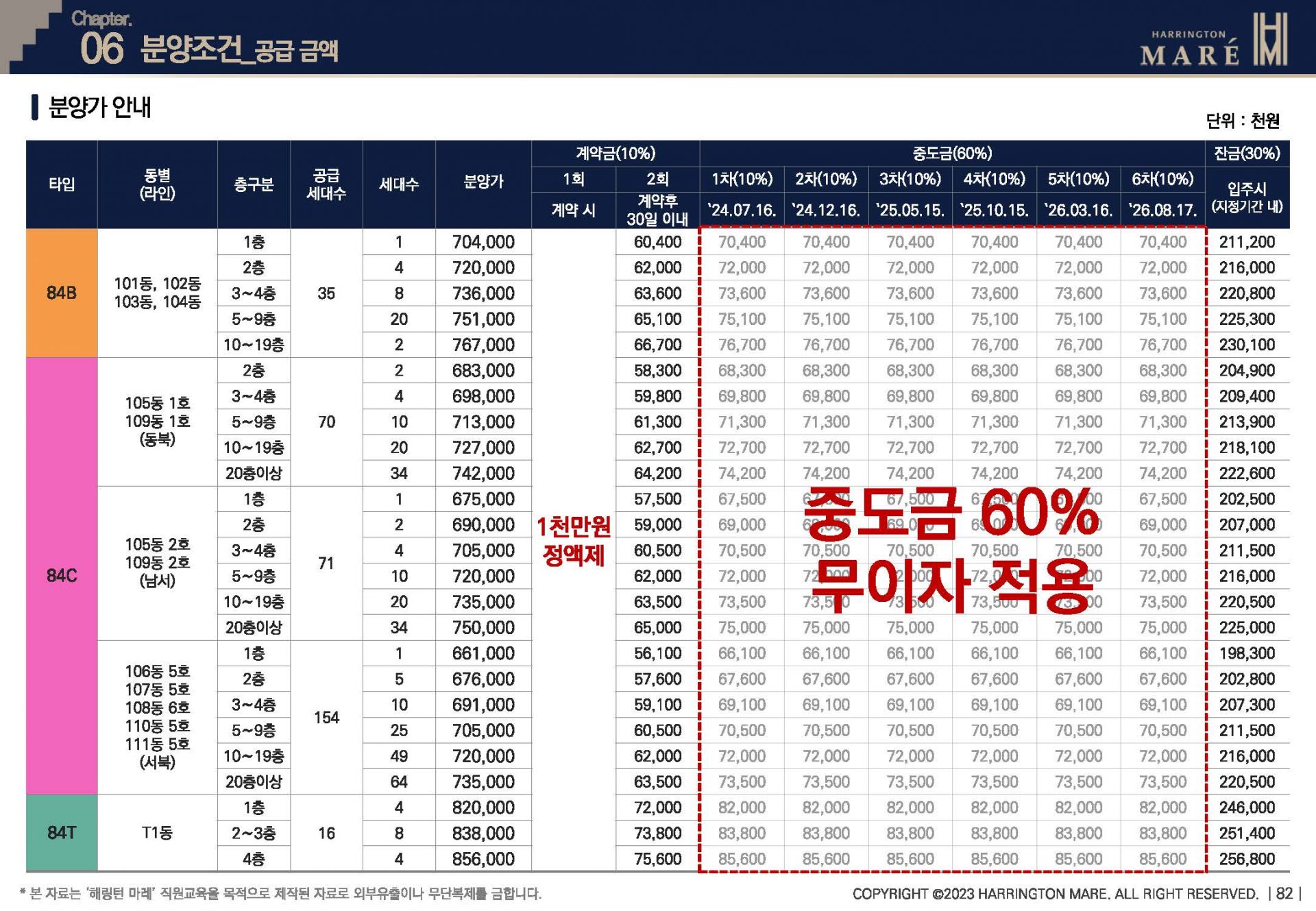 해링턴마레의 84B 84C 타입의 층별과 동별로 구분한 분양가 이미지
