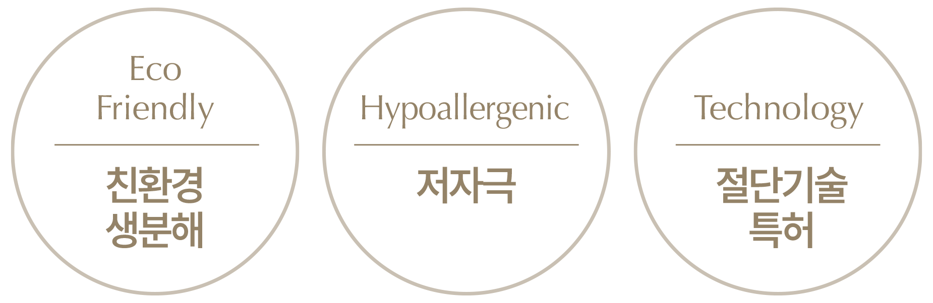 친환경 생분해 저자극 절단 기술 특허