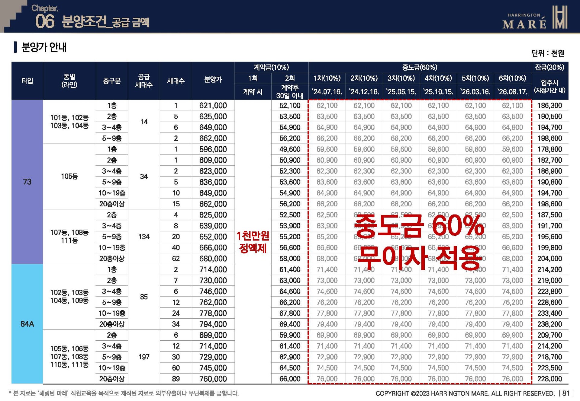 해링턴마레 84a 타입과 73타입의 층별 동별 분양가 안내 이미지