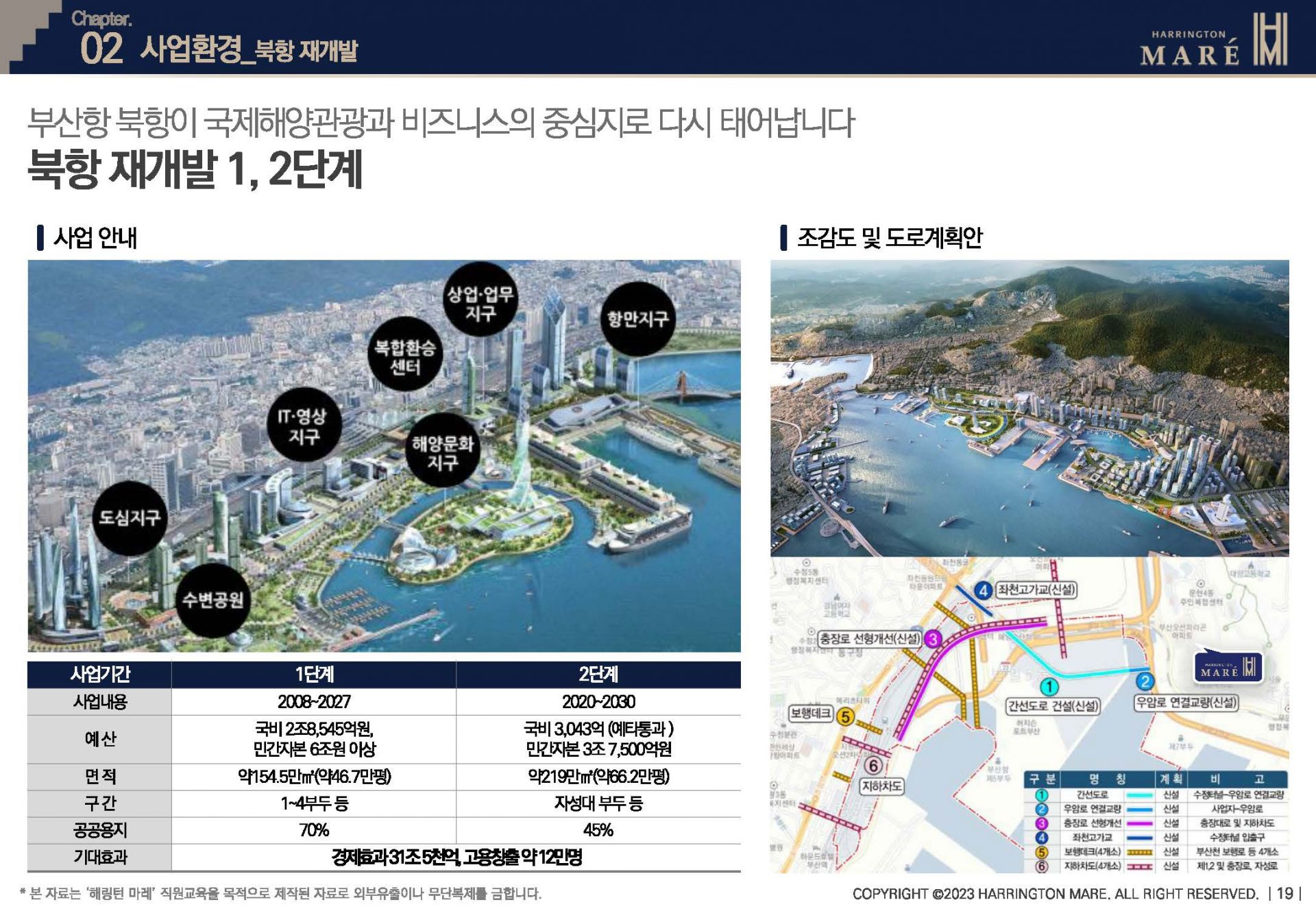 해링턴마레는 북항 재개발 최 인접단지로 북항 재개발 의 최대 수혜지입니다.