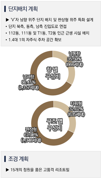 해링턴마레 단지설계는 채광, 통풍, 조망권을 최대한 살린 건물 배치와 넉넉한 주차 공간, 쾌적한 조경 계획을 특징으로 합니다. 보안과 안전 동선까지 고려하여 설계되었습니다.
