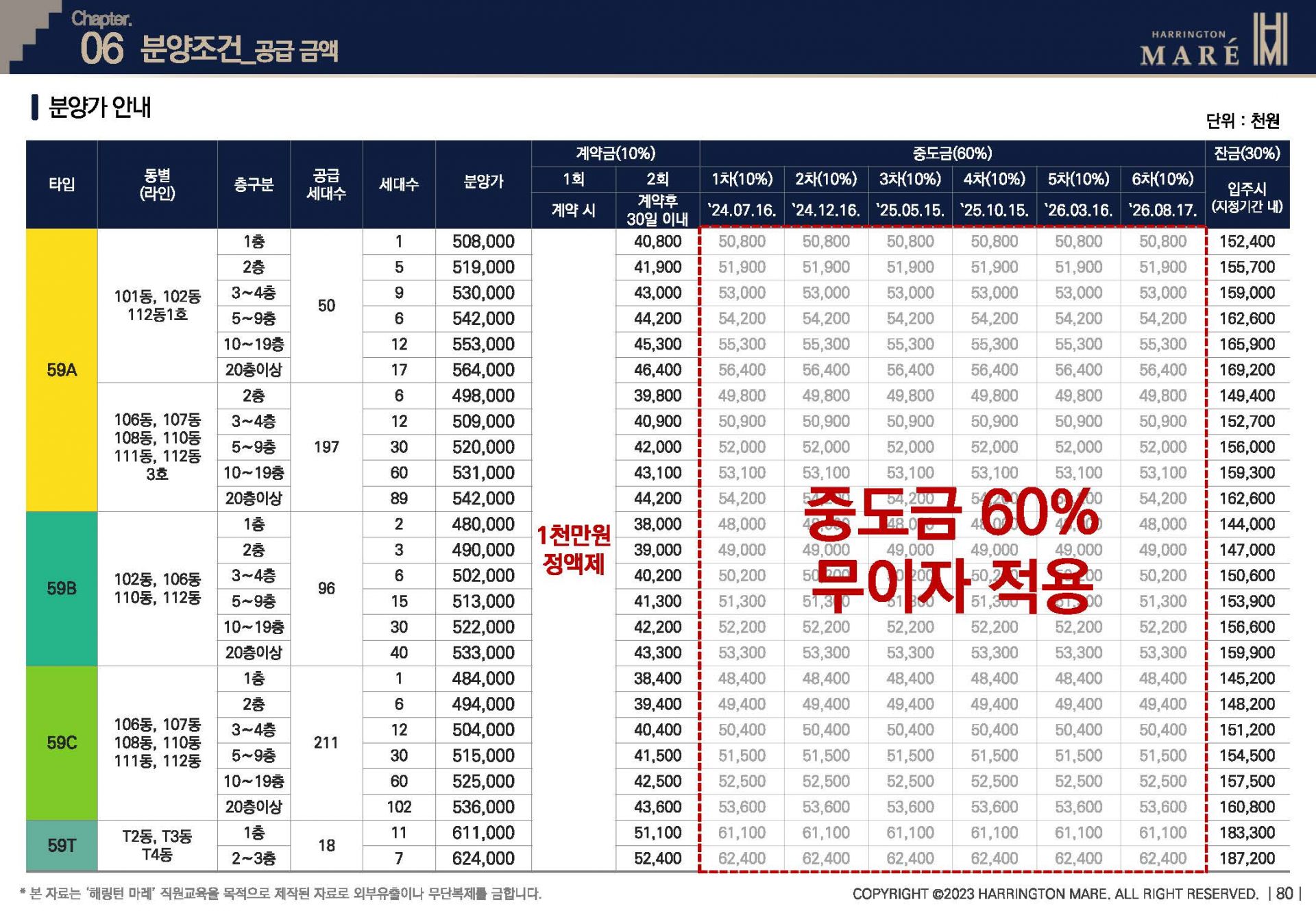 해링턴마레 분양안내에서는 청약 자격과 절차, 일정, 분양가 등 실수요자와 투자자가 알아야 할 필수 정보를 제공합니다. 관심고객 등록을 통해 우선 안내를 받아보세요.