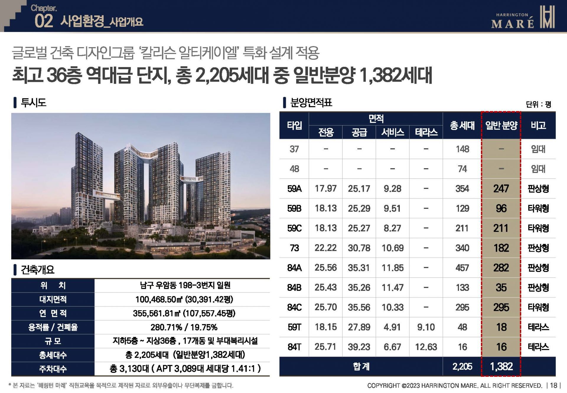해링턴마레 건축개요 및 투시도