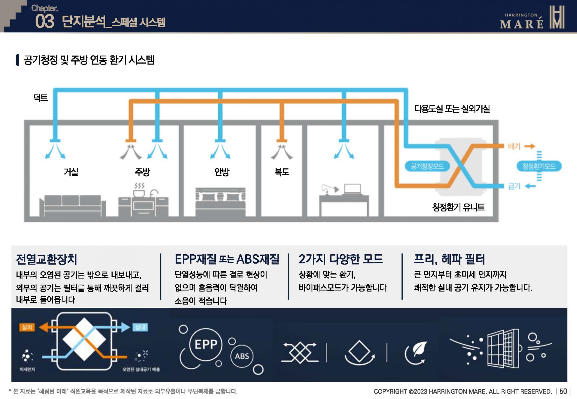 단지분석 세대내부 공기 청정 시스템 안내