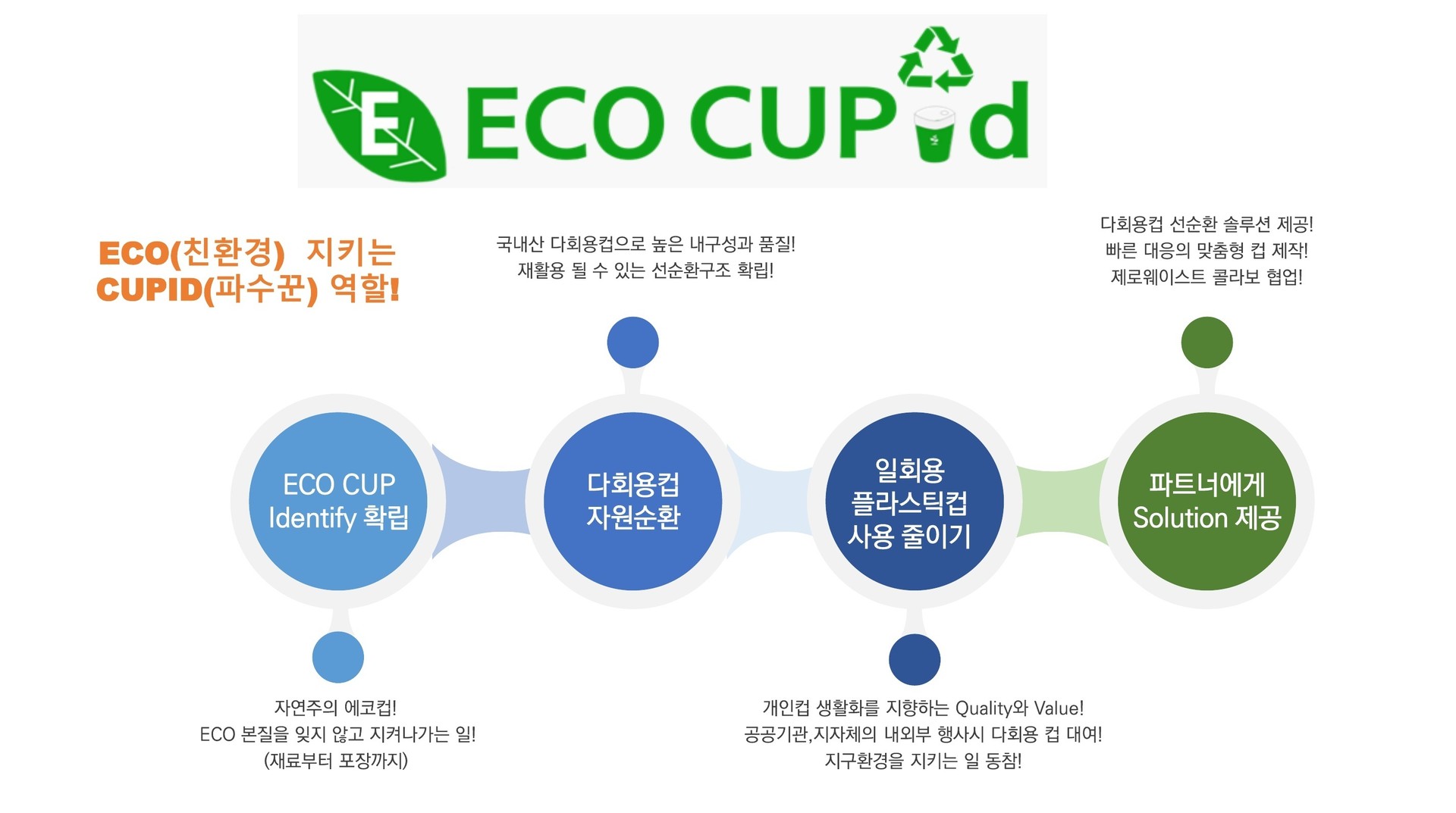 플라스틱 감축