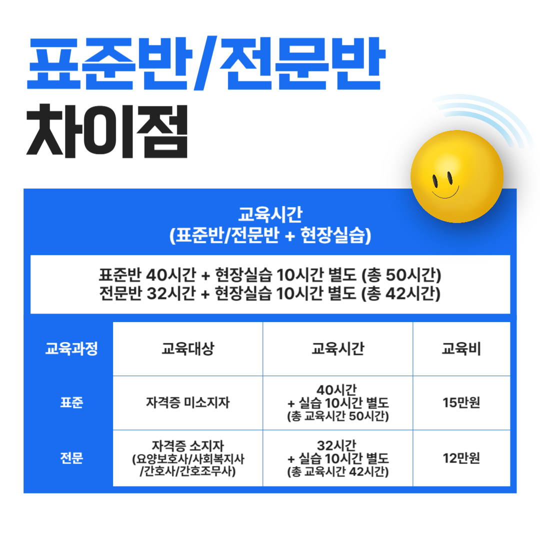 천혜장애인활동지원사교육원 표준반 전문반 차이점